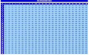Blank multiplication table chart is the format of table which enables you to practice your memory for learning table that the amount you recollect where you can use it to test your ability that how quickly you are learning it. Multiplication Chart 1 100 The Spreadsheet Page