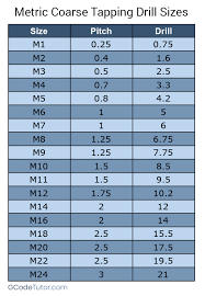 m2 5 tap drill lavoceditutti info