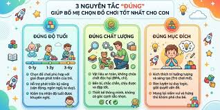 Top 6 sai lầm khi mua đồ chơi cho bé ba mẹ cần tránh ngay