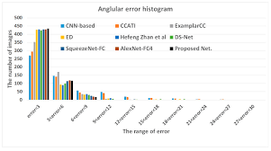 Hello guys aaj je video me maine apko bataya hai keee free fire game kyu nahi cgal raha hai. Applied Sciences Free Full Text Cnn Based Illumination Estimation With Semantic Information Html