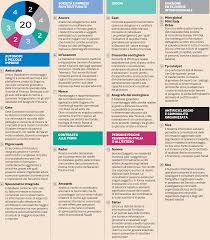 I quotidiani verticali (il quotidiano del fisco, del lavoro, del diritto, della pa e degli enti locali, dell'edilizia e del territorio. Frodi Iva E Finte Societa Al Setaccio Con Le 20 Banche Dati Della Gdf Il Sole 24 Ore