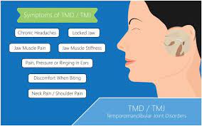 Complementary and alternative medicine techniques may help manage the chronic pain often associated with tmj disorders. Tmd Jaw Pain Treatment New Jersey Tmj Specialists
