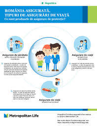 .telefonic de un reprezentant metropolitan life cu propunerea de a semna o polita de asigurare cu ei. Infografic Romania AsiguratÄƒ Ce Sunt Produsele De Asigurare De ProtecÈ›ie