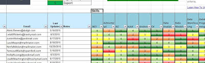 Additionally, with a skills matrix, the clear identification of training needs and skills gaps can significantly help with the recruitment process, whereby needs are better defined and more likely to. Skills Db Pro Free Skills Matrix Spreads Standaloneinstaller Com