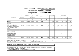 Più aumenti in busta paga. Https Pdf4pro Com File Ca361 Tab Salariali Artig 01 01 2014 Pdf Pdf