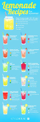 Lemonade Is A Key Summer Drink There Are Lots Of Ways To Spice It Up Try One Of These Recipes To Cool You Off T Lemonade Recipes Healthy Drinks Summer Drinks