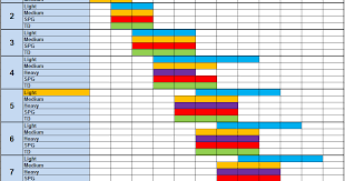 matchmaking world of tanks chart new matchmaking chart