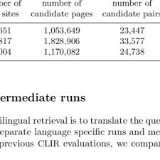 Renée Pohlmann's research works