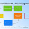 Wohnungen zur miete ✓ aktuelle angebote für mietwohnungen finden auf immobilo.de ✓ laut statistischem bundesamt wohnen ca. 1