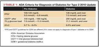 what are normal blood sugars what are antibody tests