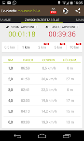 Entdecke was in meetup gruppen zum thema 5km lauf rund um den globus passiert und fange selbst damit an, dich mit gleichgesinnten in deiner. Runtastic Die Beliebte Gps Tracking App In Der Praxis