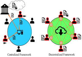 What is a decentralized exchange (dex)? Decentralized Vs Centralized Exchanges Which One Should You Trust Forex Academy