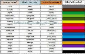 Product manager, digital product designer, traveler, snowboarder every day, william jingga and thousands of other voices read, write, and share. Kosa Kata English The Answer To The Viewer S Question Various Colors In English Facebook