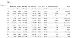 Python Pandas Dataframe Sample Geeksforgeeks
