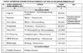 Seluruh channel penjualan resmi kai. Tiket Kereta Api Kelas Ekonomi Naik Mulai 1 Januari 2018 Bisnis Tempo Co
