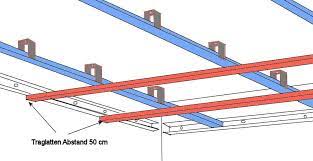 Welche kosten fallen für eine abgehängte decke an? Decke Abhangen Anleitung Und Tipps Trockenbau Decke Abhangen Decke Trockenbau Anleitung