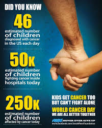 Rarely, these tumors become large phyllodes tumors (cancer) and begin to grow quickly. Pediatric Cancer Statistics Negu Jessie Rees Foundation