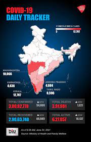 India S Sees Slight Rise In Covid 19 Cases Records 54 069 New Infections 1 321 Deaths India News