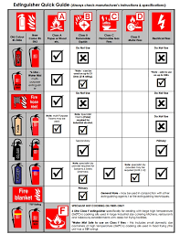 guide to uk fire classes from a to f nw fire solutions