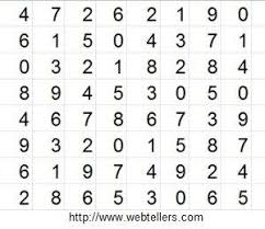 Best Pcso Swertres Hearing Today Tips And Tricks Winning Lottery Numbers Lottery Numbers Daily Lottery Numbers