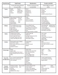 acid reflux food chart food acidity chart acid reflux diet