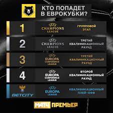 Определились все участники европейских клубных. Match Premer Auf Twitter V Kakih Evropejskih Turnirah Sygrayut Luchshie Komandy Etogo Sezona Glavnoe V Ligu Evropy Teper Mozhno Popast Tolko Cherez Kubok Isklyuchenie Esli Kubok Vyigraet Uchastnik Ligi