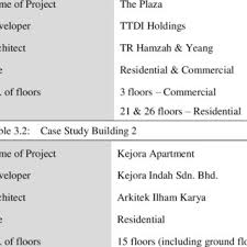 Uda land (south) sdn bhd. Schematic Of Air Flow Meeting Room Cooling Load Download Scientific Diagram