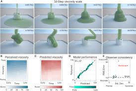 Visual Features In The Perception Of Liquids Sciencedirect