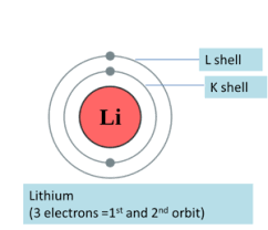 Determine the electron configuration for elements and ions, identifying the relation between electron shells the arrangement of electrons in a lithium atom : Electron Configuration Of Lithium