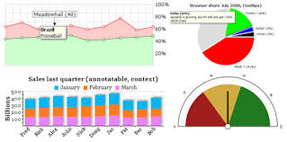 Rgraph Powerfull Html 5 Graph Library