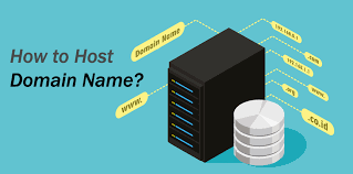 How To Host Domain Name Blog Hosting Hosting Small Business Website