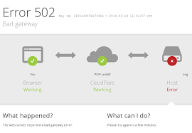 The server is temporarily unable to service your request due. Behebung Von Cloudflare 5xx Fehlern Cloudflare Hilfe Center