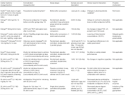 Interactions Between Herbal Medicines And Prescribed Drugs Semantic Scholar