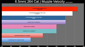 40 Paradigmatic 6 5 284 Norma Ballistics Chart