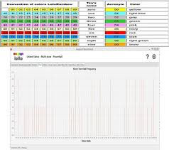 Using Http Www Lotorainbow Com Br En Help Guia Asp And Http Www Magayo Com Lottery Software Magayo Lotto Software With Htt Lottery Lottery Pick Powerball