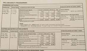 List of courses at sunway college. Mckl A Levels