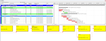 Chasing Down Logic In P6 Trace Logic To The Rescue