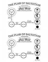 The Plan Of Salvation Printable The Gospel Home