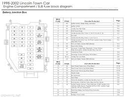 Instrument panel fuse box diagram: Wiring Diagram 2003 Lincoln 2009 Mercury Mountaineer Fuse Diagram Pontiacs Sampwire Jeanjaures37 Fr