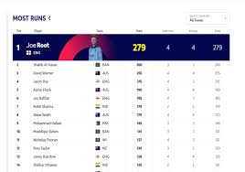 World Cup 2019 Points Table Standings Ranking And Points