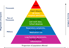 These particles and gases can come from car and truck exhaust smog is a type of air pollution in cities that makes it difficult to see outside. Air Pollution And Its Health Impacts In Malaysia A Review Springerlink