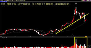 香港股市 將收市，收市時間：2 小時 21 分鐘. Qpx0nwys Lahhm