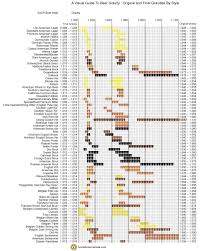 This Chart Of Beer Gravities Which Forms Part Of My Ongoing