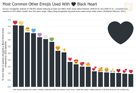 What Every Heart Emoji Really Means List of all emoji meanings with pictures, to know what exactly they all are mean! what every heart emoji really means