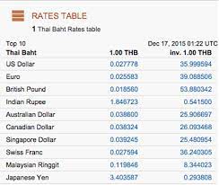 In finance, an exchange rate is the rate at which one national currency will be exchanged for another. Currency Conversion Susanleesensei