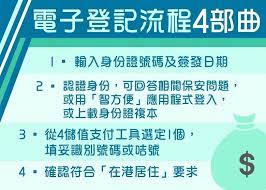 電子消費券通過四家營辦商發放，其中經支付寶香港、tap & go拍住賞和wechat pay hk獲取的消費券先後發放2,000元和3,000元，前者有效期為五個月，後者有效期為三個月，市民可將兩期. Ufmrxtlh 9s Jm