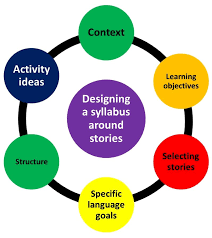 How To Create A Story-Based Syllabus For Preschool - Kids Club English