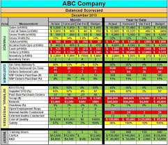 Balanced Scorecard Metrics Aerospace Management Budget Forecasting Data Dashboard Key Performance Indicators