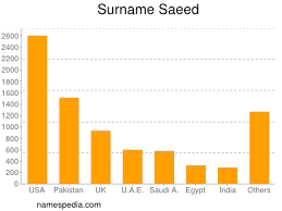 We did not find results for: Saeed Names Encyclopedia