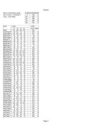 A ponthatárok határozzák meg, hogy a jelentkező az általa megjelölt melyik képzésre kerül be. Sheet1 Page 1 Elemi Statisztika Gyak 1 Zh Ponthatarok Bsc Fizika 1